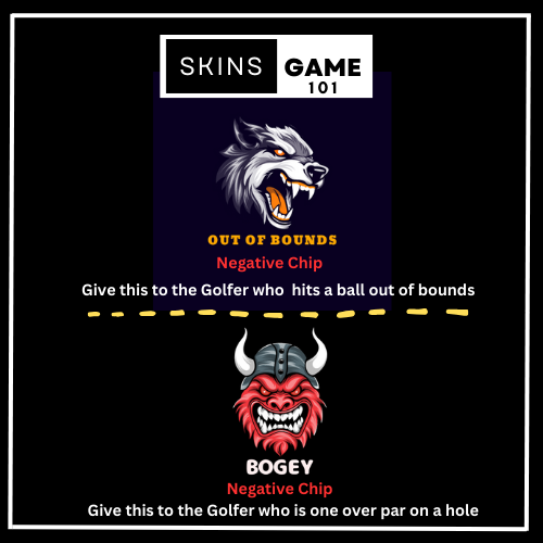 Skins Game 101