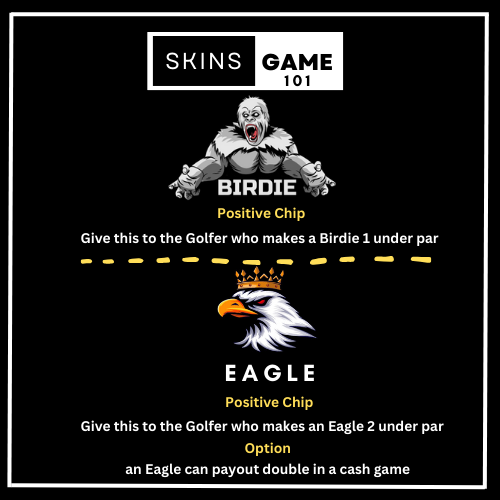 Skins Game 101